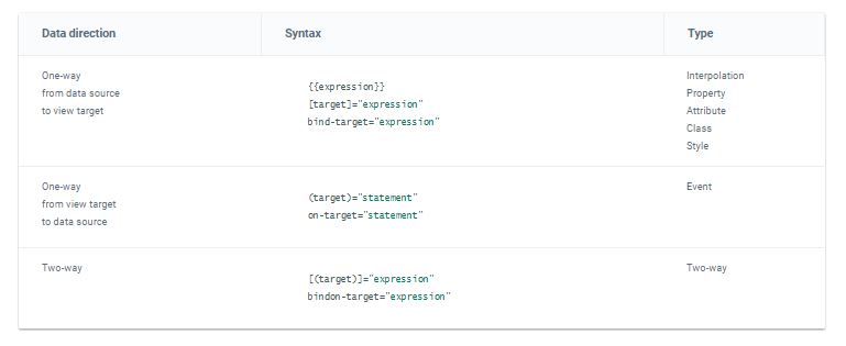 binding types