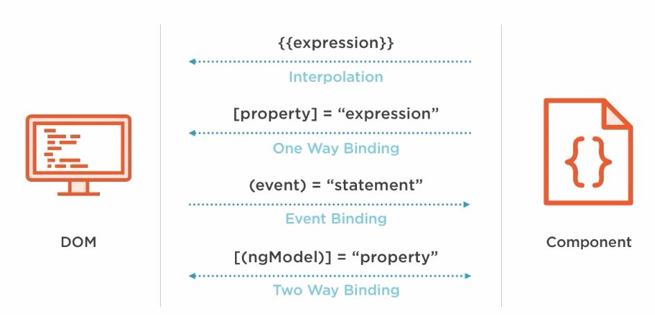 binding types
