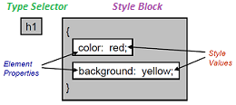 syntax