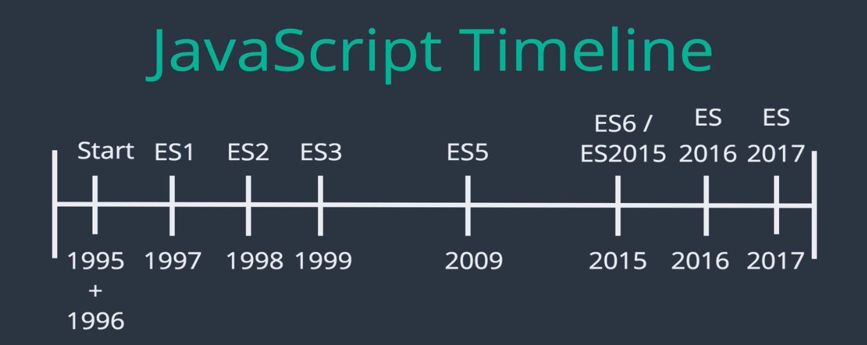 js timeline