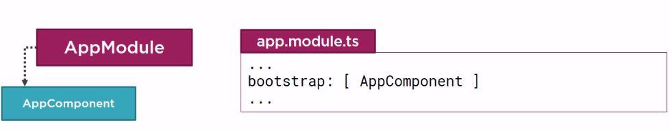 AppComponent