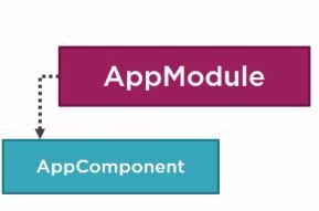 AppComponent