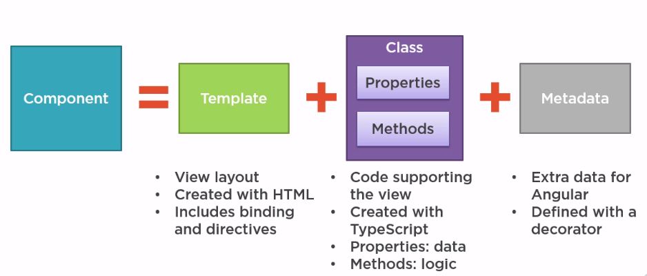 component