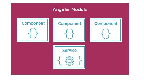 angular architecture