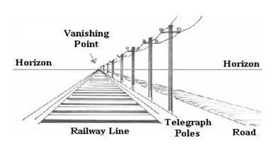 vanishing point