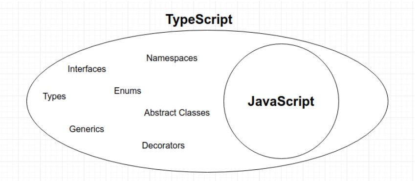 typescript features